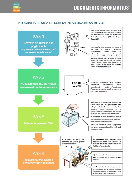 comuntarmesainfografia